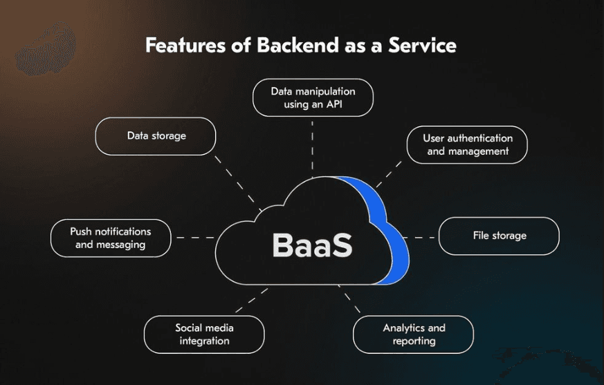 Backend as a Service Architecture